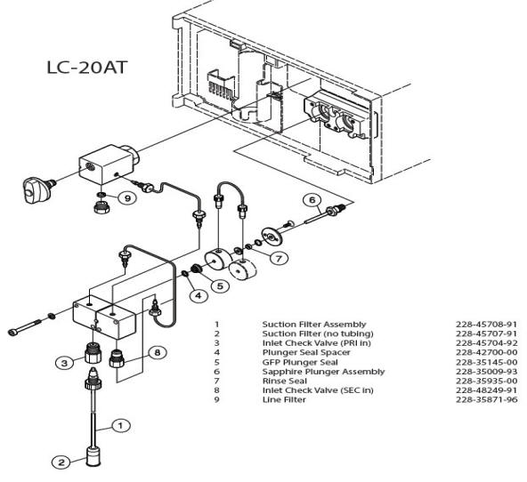 MDX Technology, Inc, Services Parts Shimadzu LC